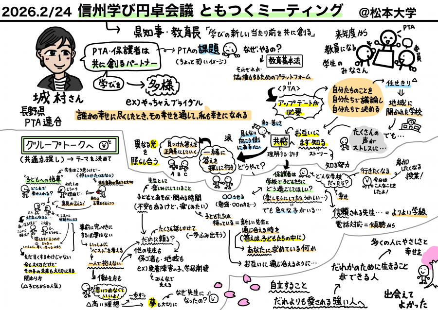 グラフィックレコーディング