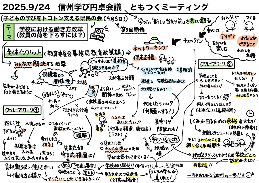 グラフィックレコーディング