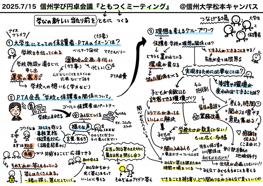 グラレコ