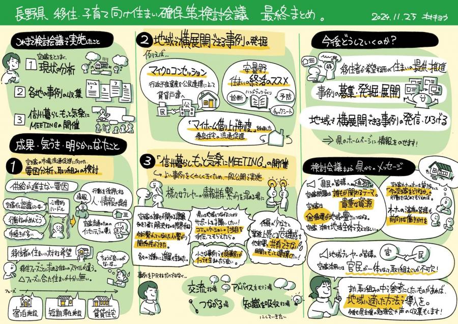 取りまとめグラレコ
