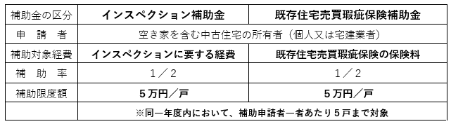 補助事業内容