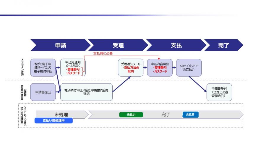 利用者用案内宅建