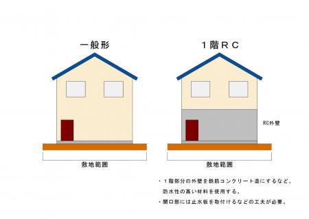 RC外壁