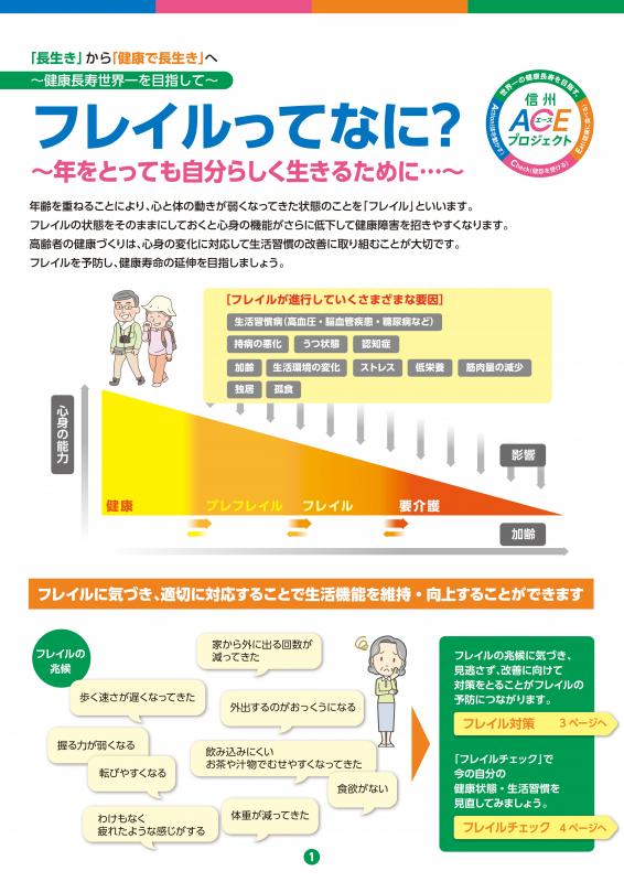 フレイル 「フレイル」「ロコモ」「サルコペニア」とはなに？意味の解説と予防法について紹介！｜NDソフトウェア(株)介護システムで業務効率化「ほのぼの」