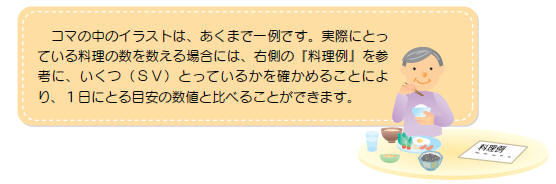 コマの中のイラストは、あくまで一例です。実際にとっている料理の数を数える場合には、右側の『料理例』を参考に、いくつ（SV）とっているかを確かめることにより、1日にとる目安の数値と比べることができます。