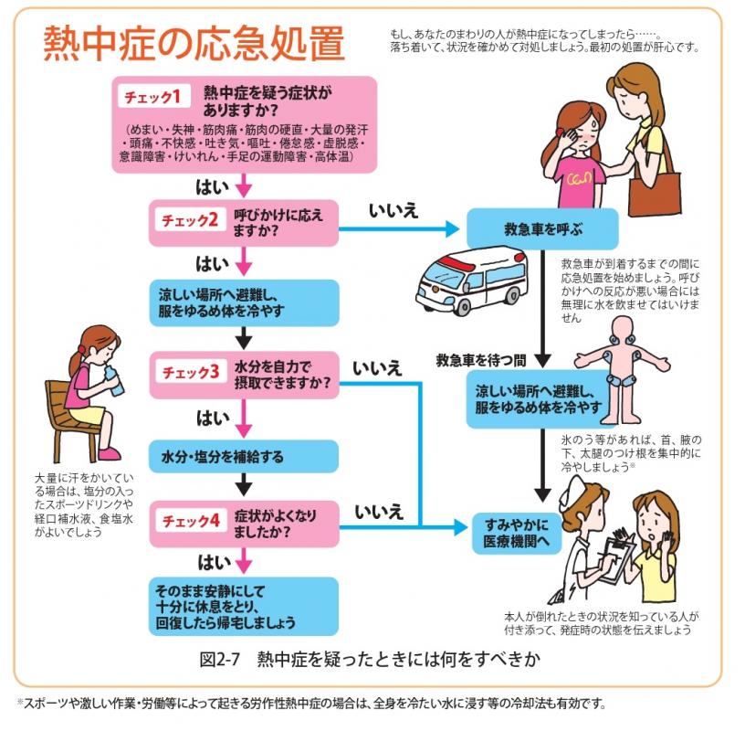 heatillness_manual