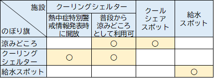noborikubun
