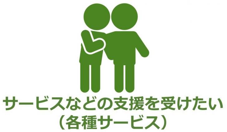 サービスなどの支援を受けたい