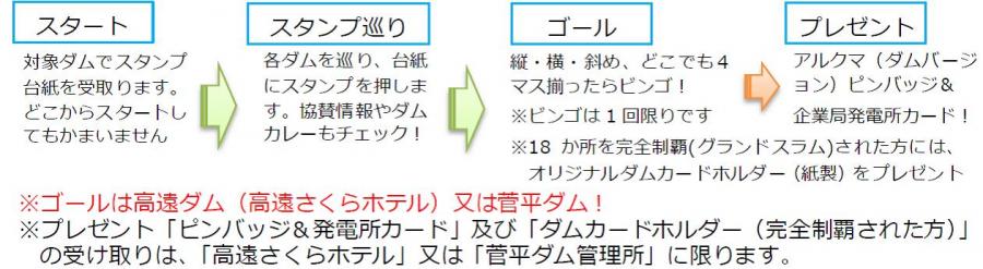 ダムスタンプラリー1