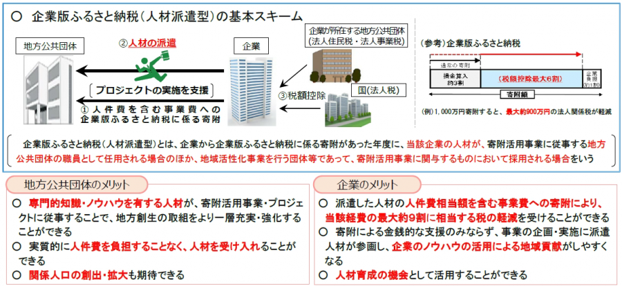 人材派遣型バナー