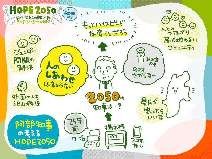HOPE2050県立大2
