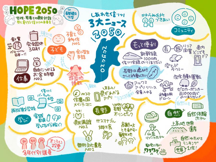 HOPE2050県立大3