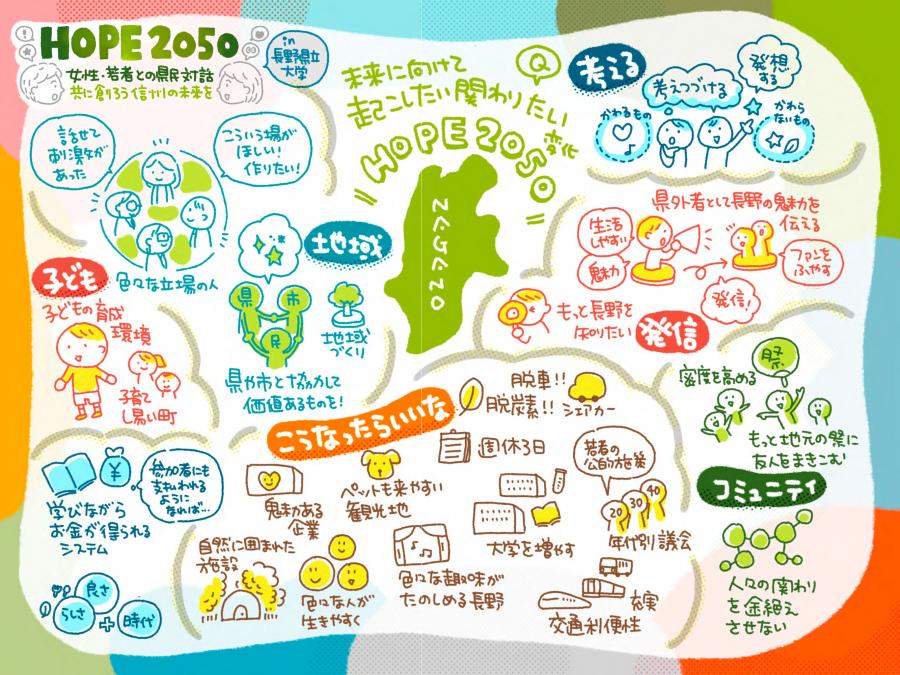 HOPE2050県立大4