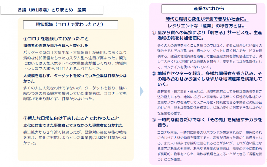 産業のこれから第1段