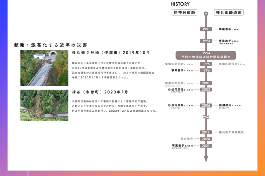 伊那木曽連絡道路3