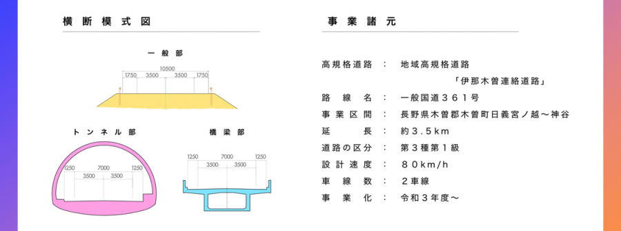 姥神峠道路（延伸）2