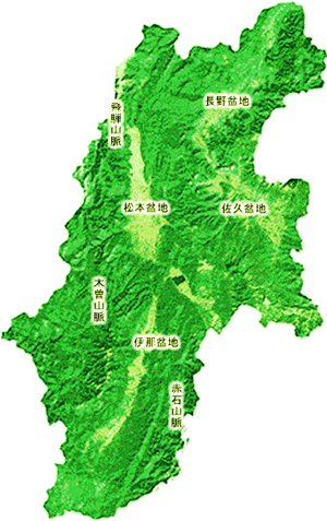 長野県の山と盆地の図（北から、長野盆地、飛騨山脈、佐久盆地、松本盆地、木曽山脈、伊那盆地、赤石山脈）