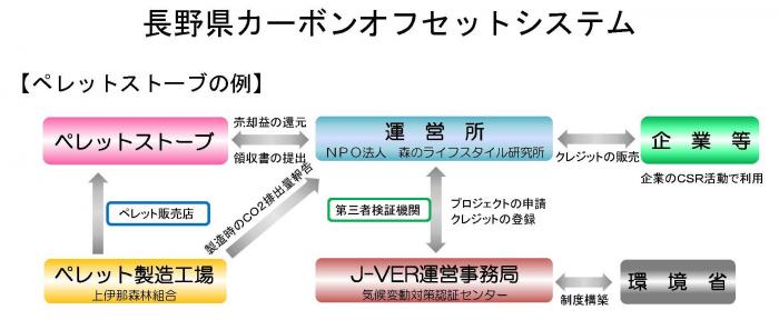 システム図