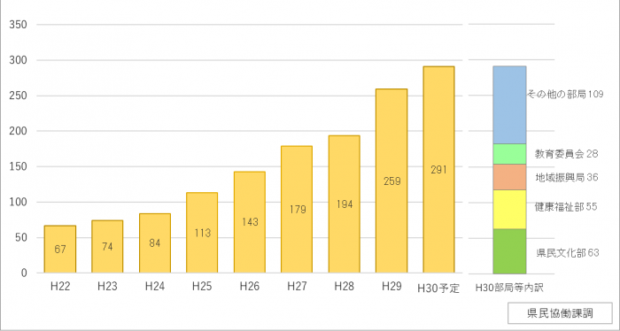 graph1