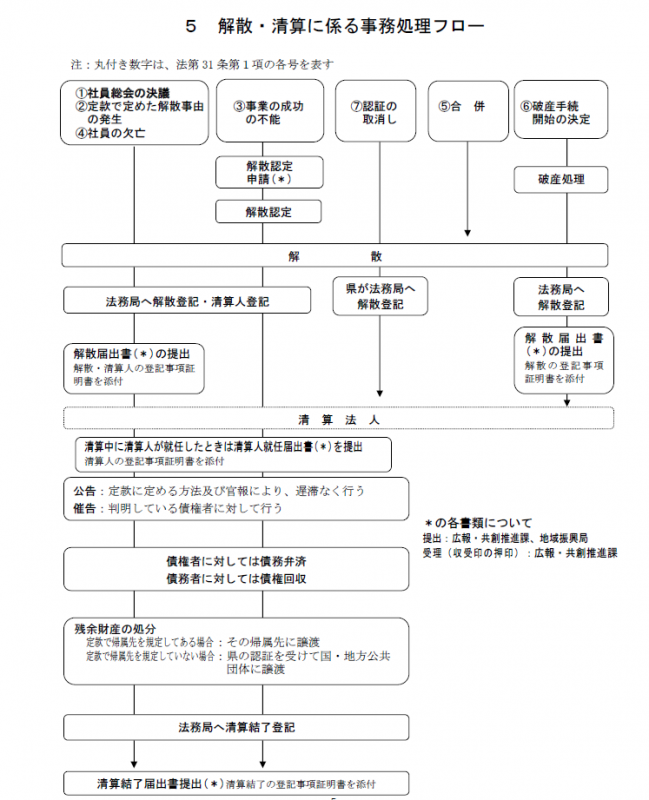 「早めの解散もひとつの選択肢」