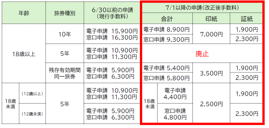 手数料（R8.7.1）