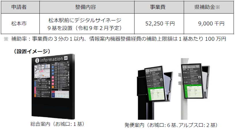 事業概要