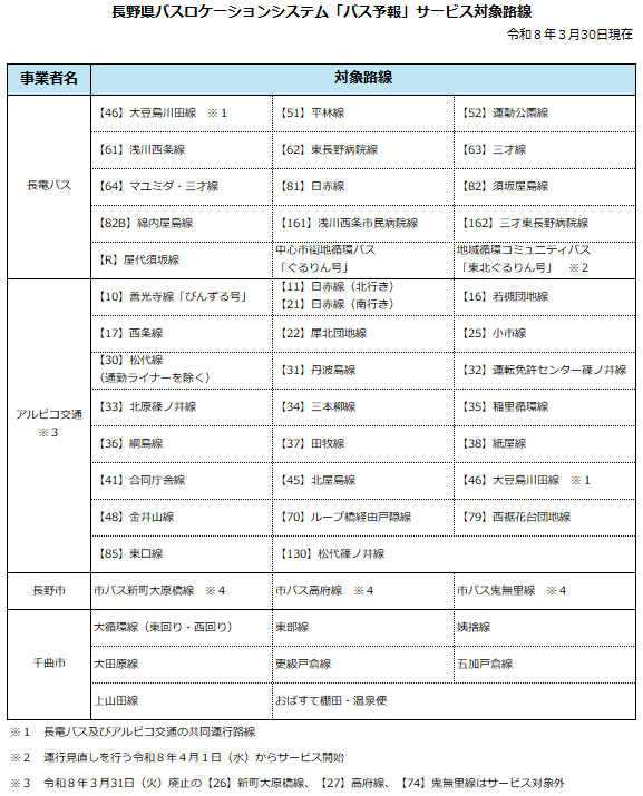 バスロケ対象路線