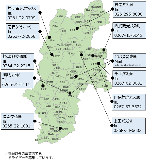 対象事業者