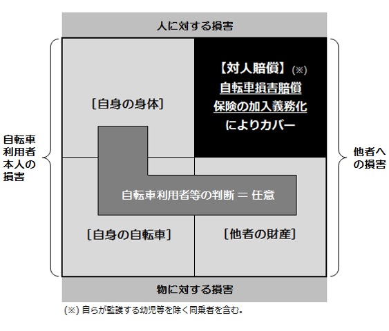 明治 安田 生命 自転車 保険