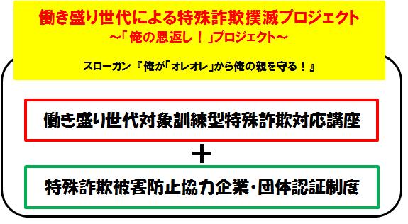 働き盛り世代による特殊詐欺撲滅プロジェクト概要