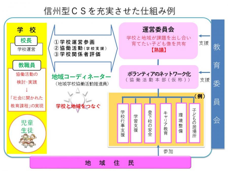 信州型CS概念図