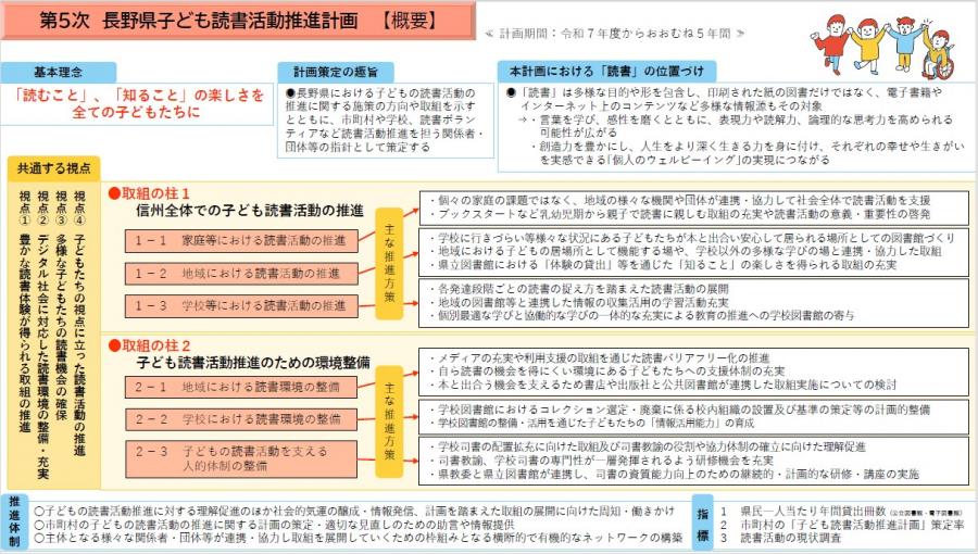 第5次長野県子ども読書活動推進計画概要