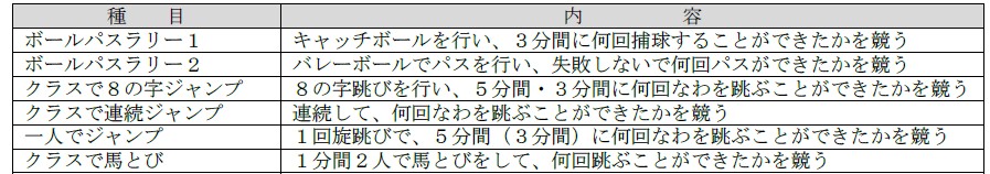 ながのスポーツスタジアム