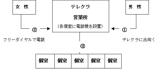 指導資料no 63 性非行 性被害を防ぐために テレクラ ツーショット対策 長野県教育委員会