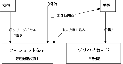 指導資料no 63 性非行 性被害を防ぐために テレクラ ツーショット対策 長野県教育委員会