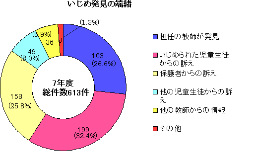 指導資料no 64 主体的にいじめの問題に取り組む児童生徒 長野県教育委員会