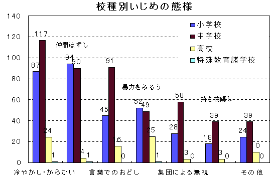 指導資料no 64 主体的にいじめの問題に取り組む児童生徒 長野県教育委員会