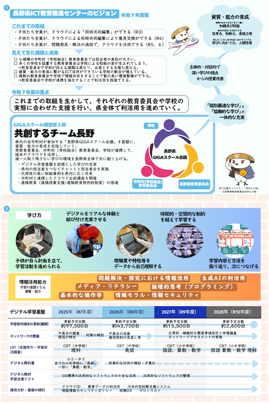 R7ictcentervision