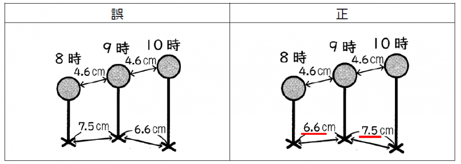 teisei
