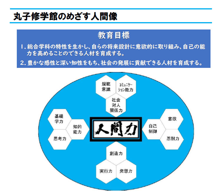 丸子修学館教育目標