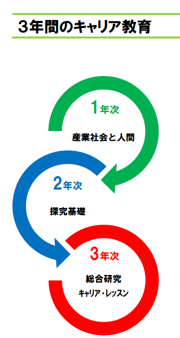 キャリア教育