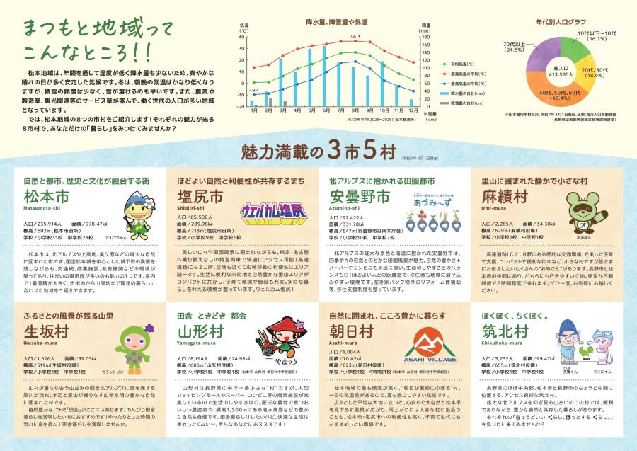 移住リーフレット紹介ページ