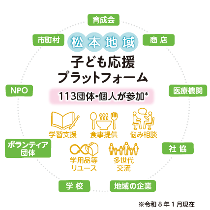 プラットフォームイメージ図