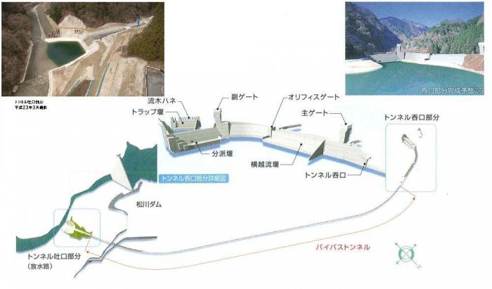 バイパス施設概要図
