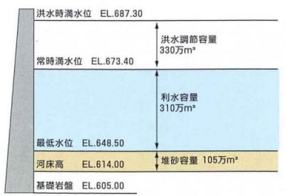 再開発後