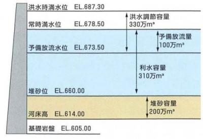 当初計画