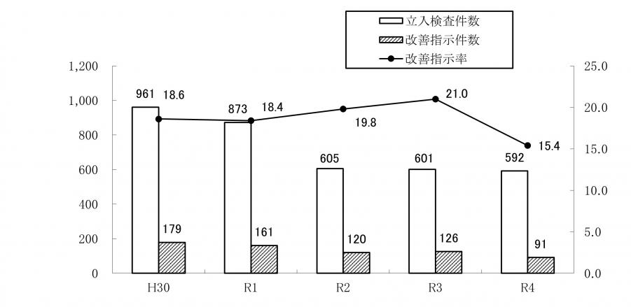 立ち入りR４