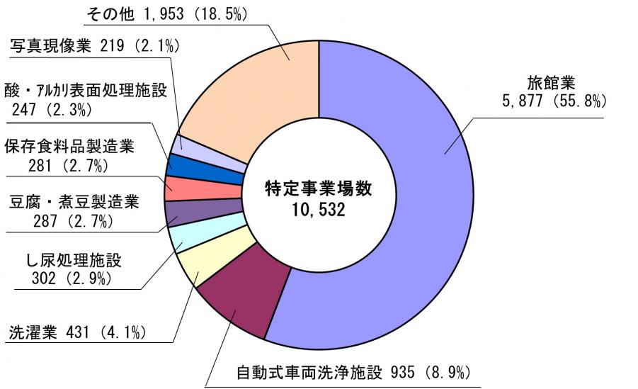 特定事業場4