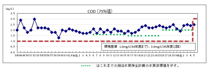 cod