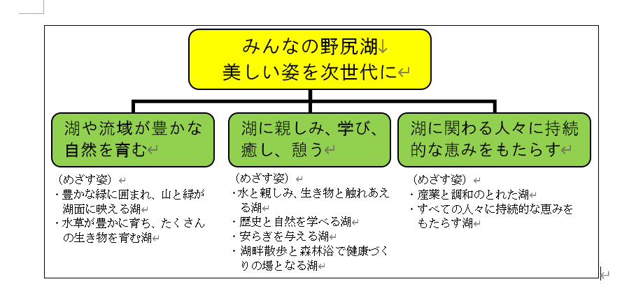 mokuhyou